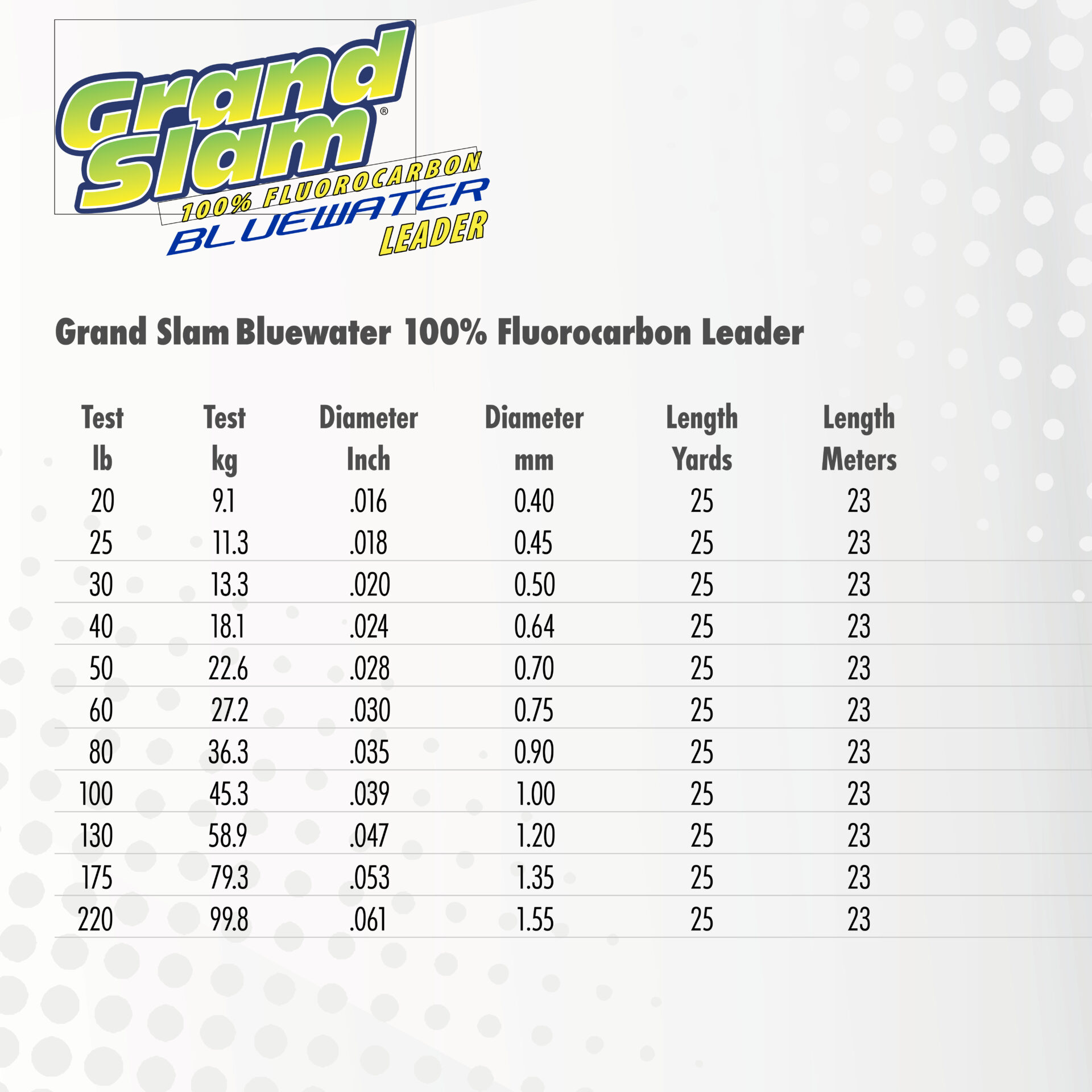 Grand Slam Bluewater 100% Fluorocarbon Leader - Blue - Image 4