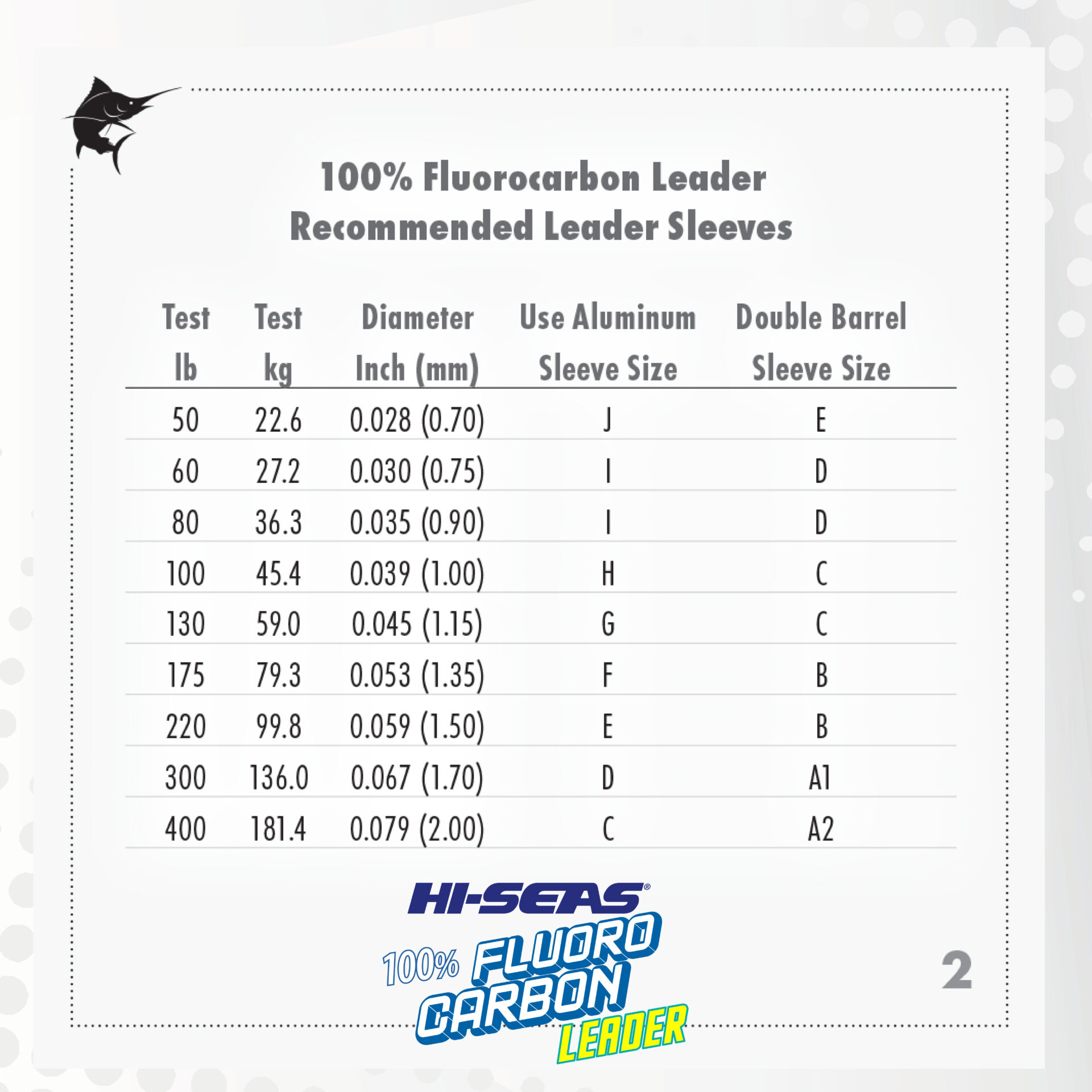 Grand Slam Bluewater 100% Fluorocarbon Leader - Blue - Image 12
