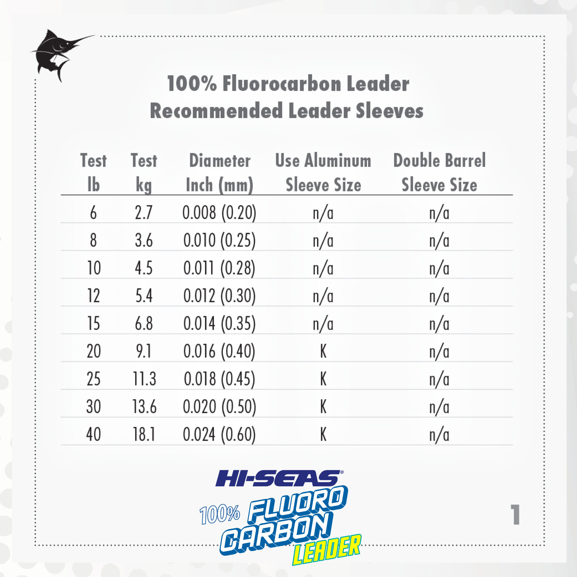 Grand Slam Bluewater 100% Fluorocarbon Leader - Blue - Image 17